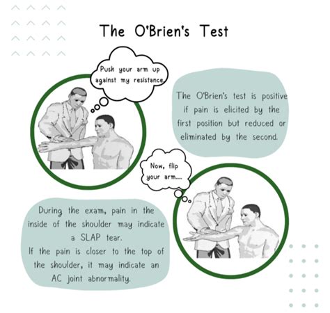 o'brien's slap test accuracy